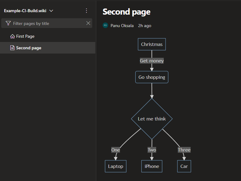 Mermaid diagram in Wiki page