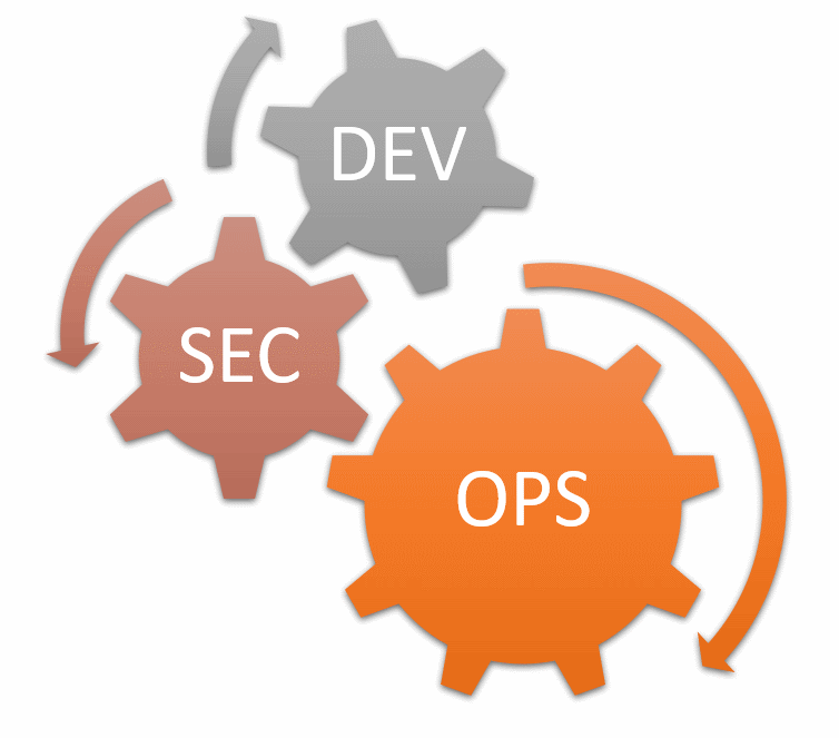 DevSecOps