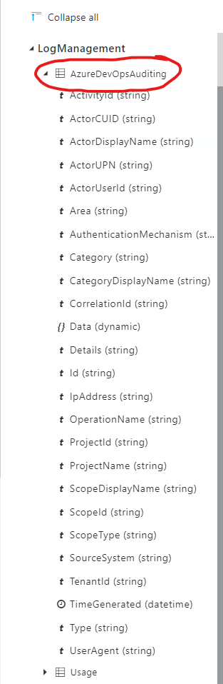 List of available fields in Log Analytics AzureDevOpsAuditing table. Contains for example OperationName, IpAddress, Area etc.