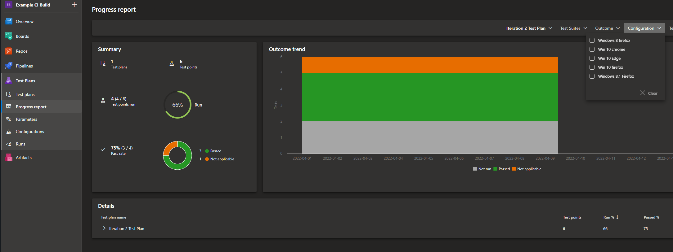 Progress report can be filtered by configurations